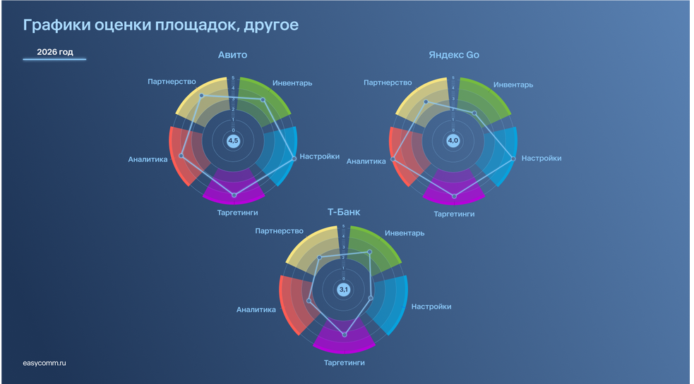 Источник: Easy Commerce