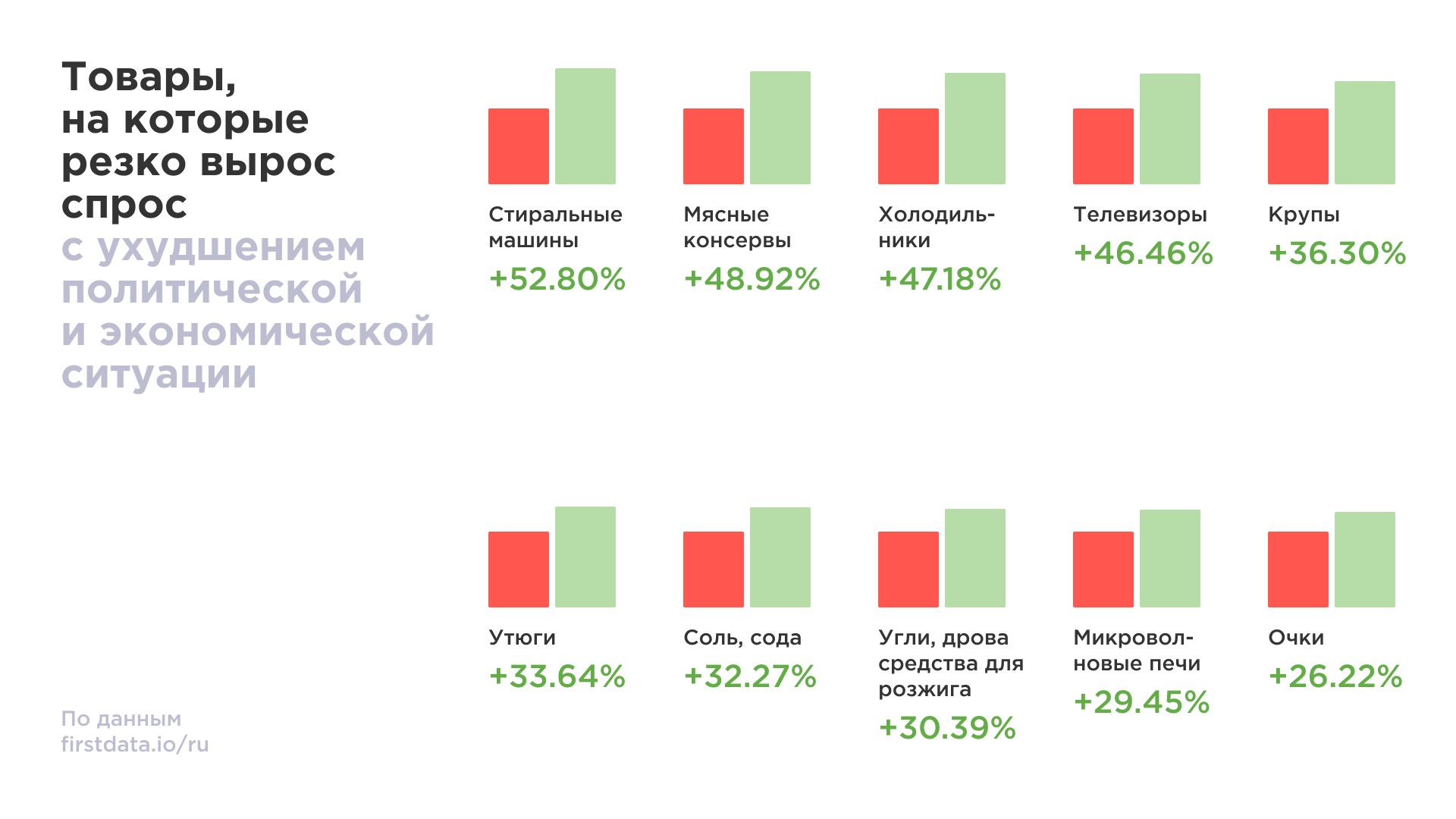 Фото: First Data