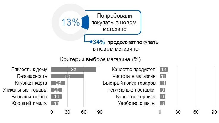 Источник: McKinsey