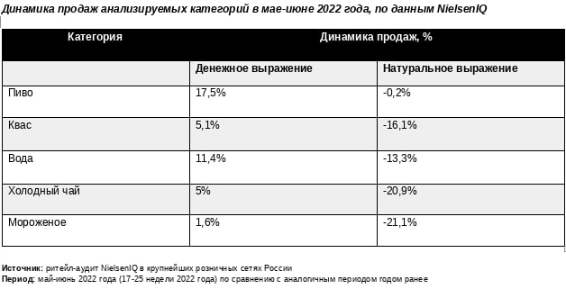 Источник: NielsenIQ