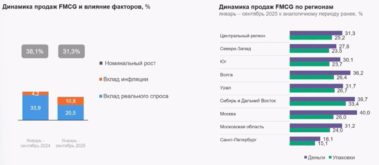 Источник: Retail.ru