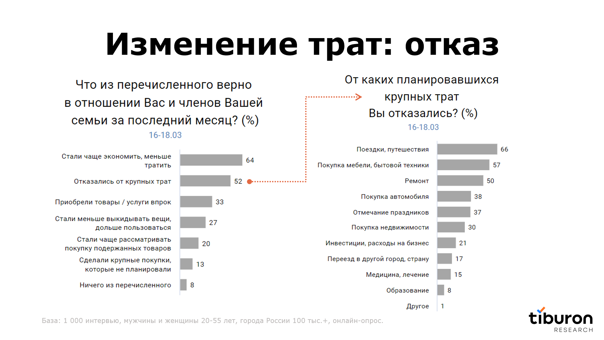 Источник: Tiburon Research