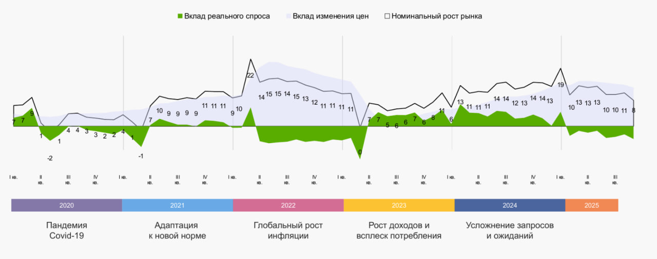 Источник: «Нильсен»