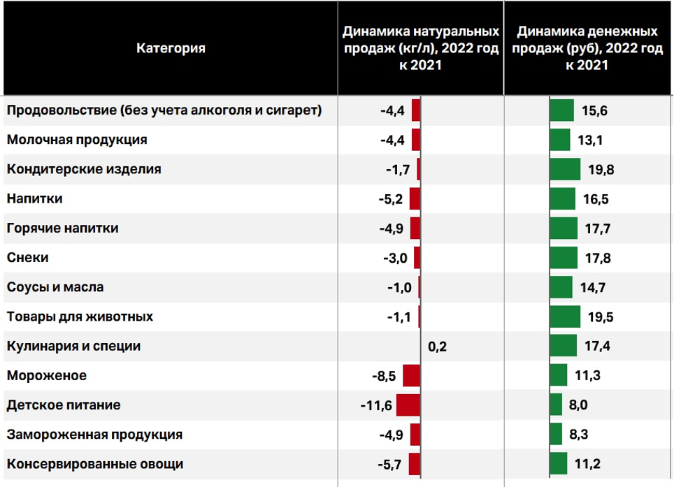 Источник: NielsenIQ