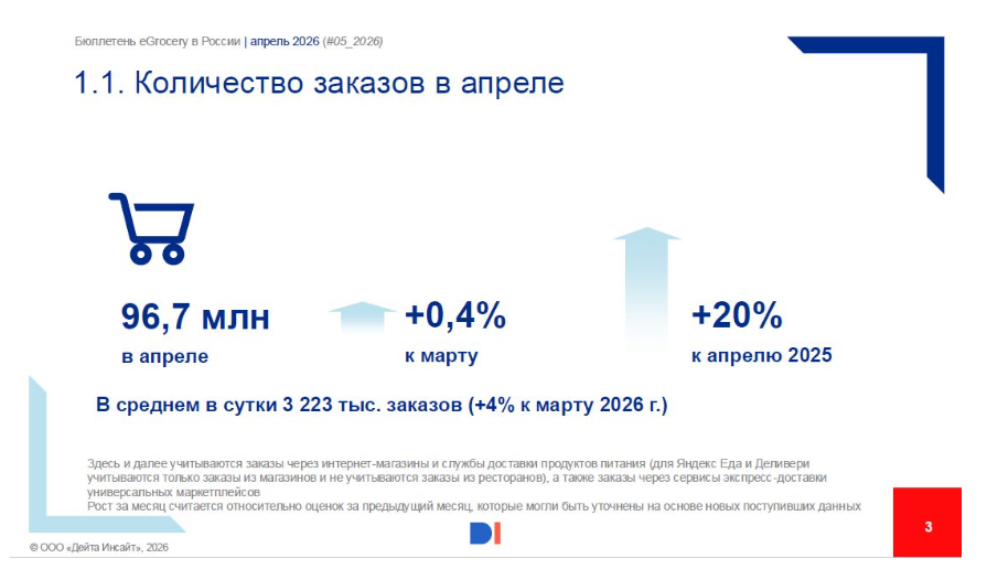 Источник: Data Insight Источник: Data Insight