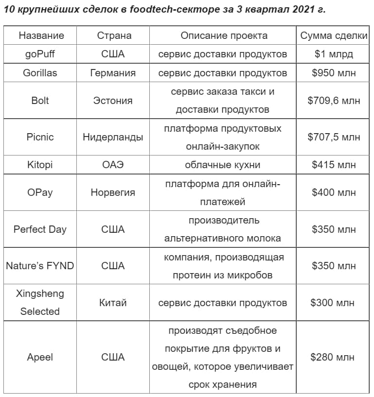 Источник: Fuel for Growth
