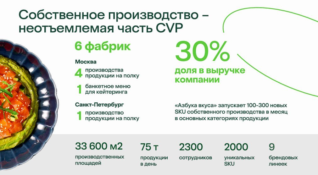 Источник: «Азбука вкуса»