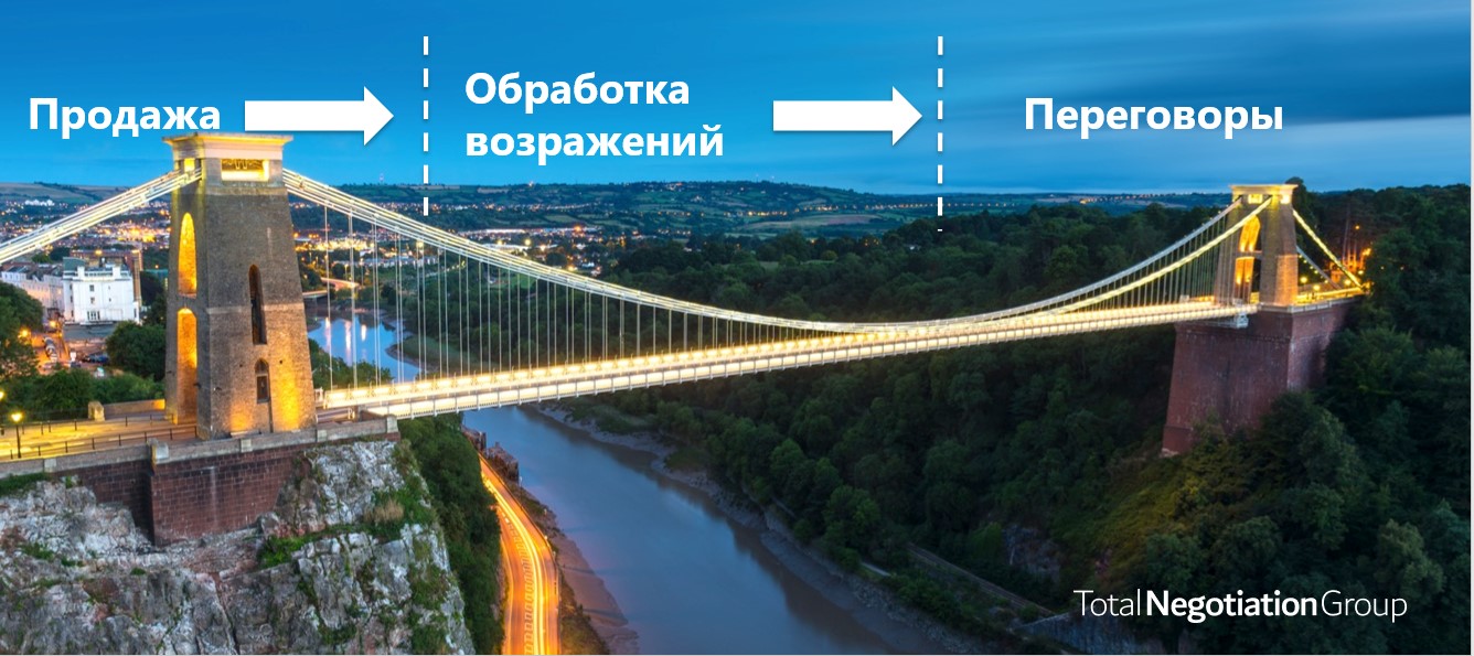 фото: Total Negotiation