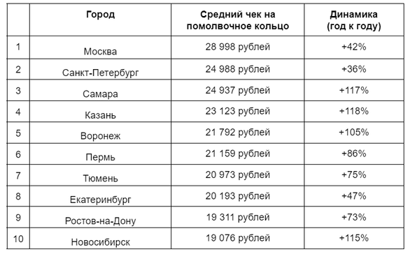 Источник: Sokolov