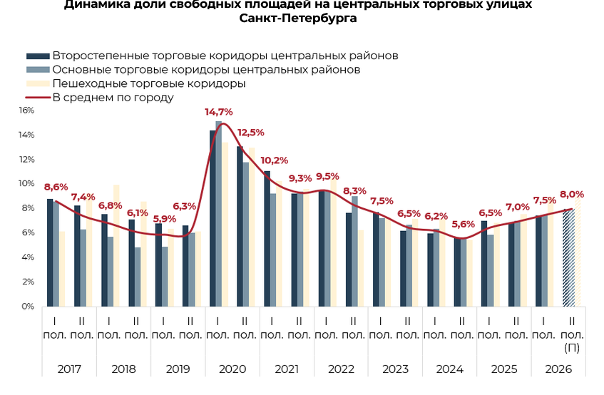 Источник: NF Group