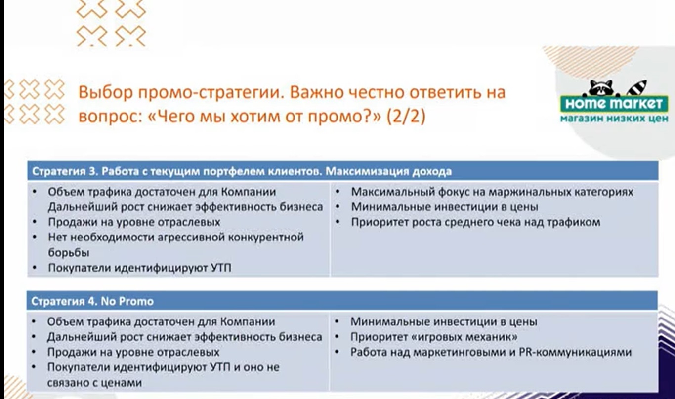 Слайд: Первая международная конференция по ценообразованию