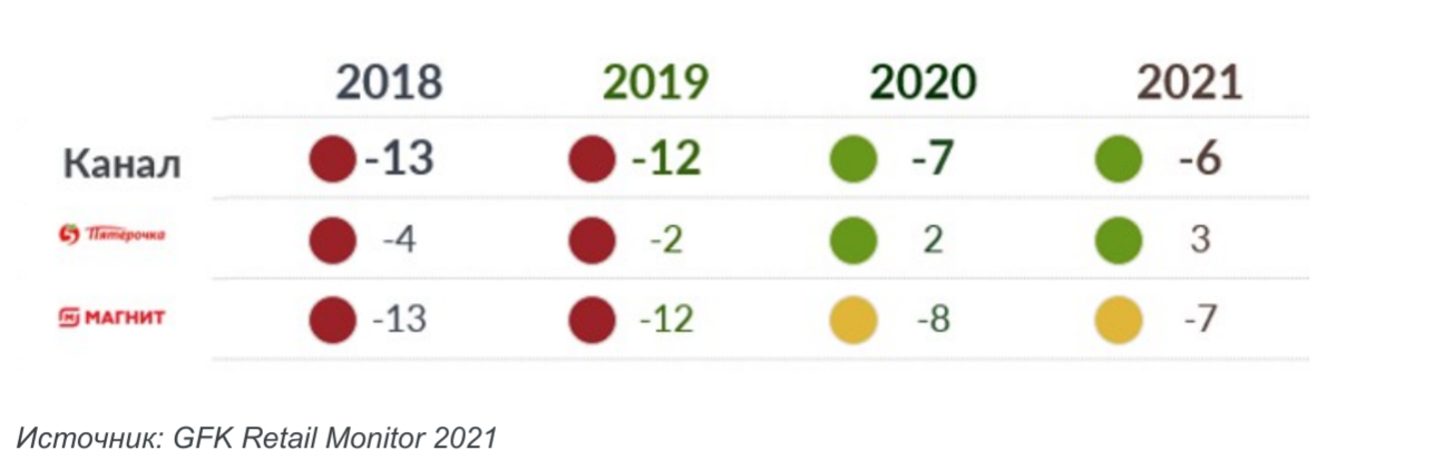 Тест пятерочка ответы 2023