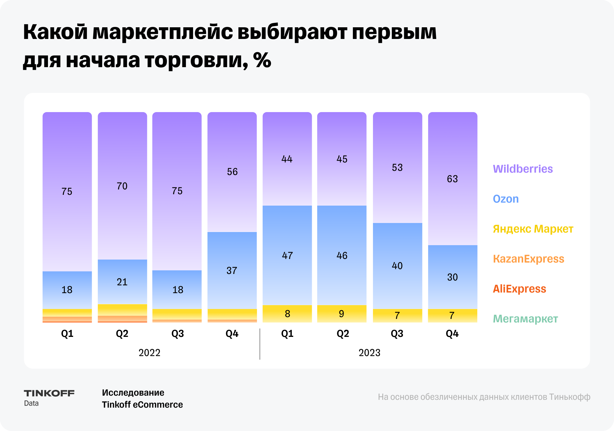 Источник: Tinkoff eCommerce