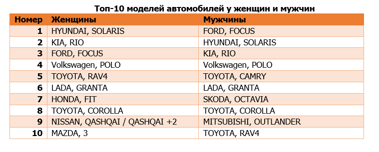 Источник: Fit Service