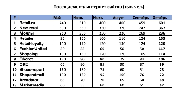 рейтинг сми о ритейле. Смотреть фото рейтинг сми о ритейле. Смотреть картинку рейтинг сми о ритейле. Картинка про рейтинг сми о ритейле. Фото рейтинг сми о ритейле рейтинг сми о ритейле. Смотреть фото рейтинг сми о ритейле. Смотреть картинку рейтинг сми о ритейле. Картинка про рейтинг сми о ритейле. Фото рейтинг сми о ритейле