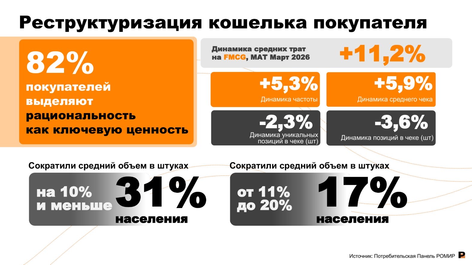 Источник: «Ромир»
