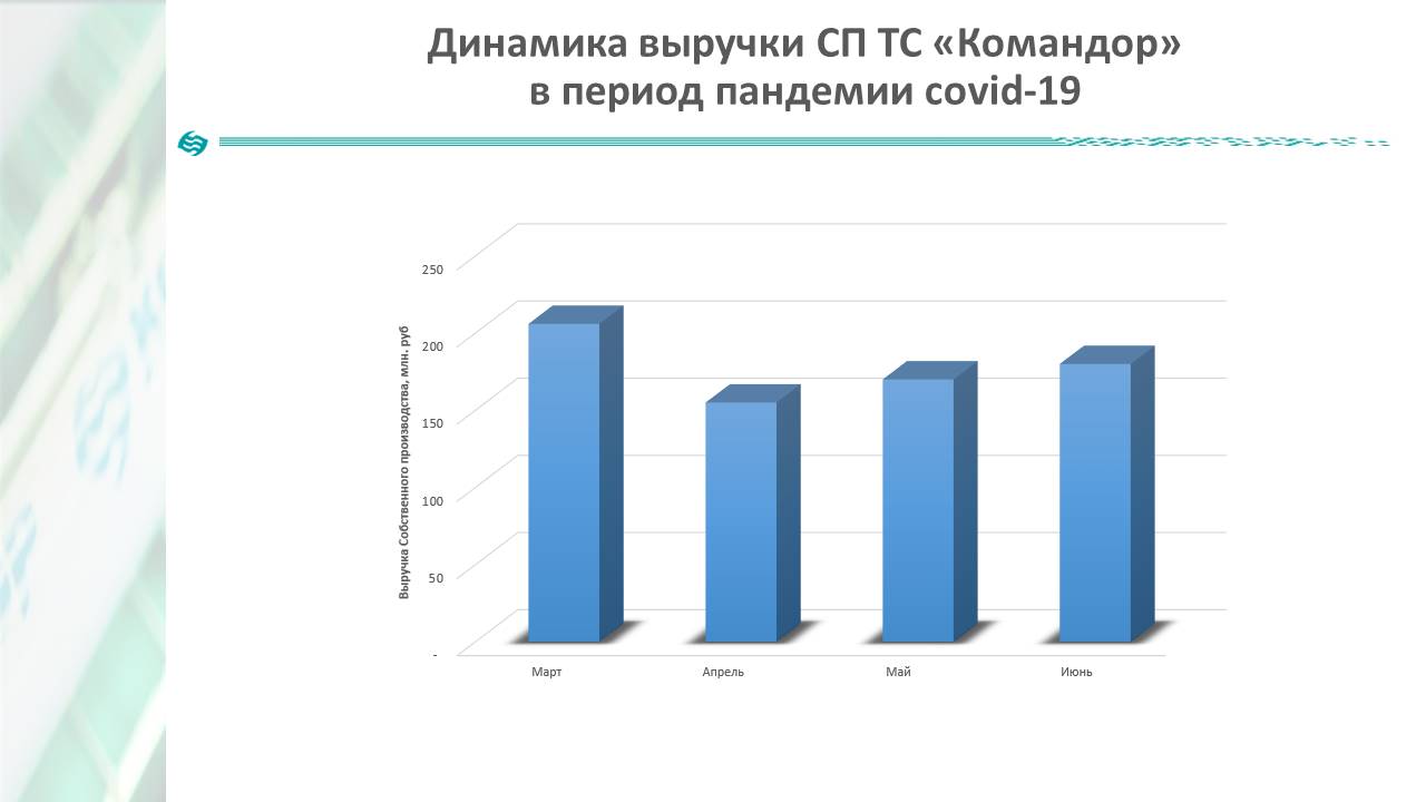 Вирус вирусом, но обед по расписанию