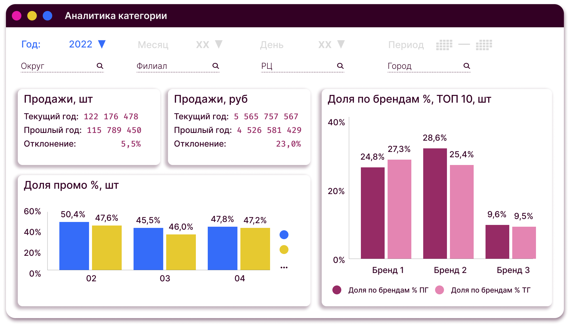 Источник: «Ритейл Сервисез»