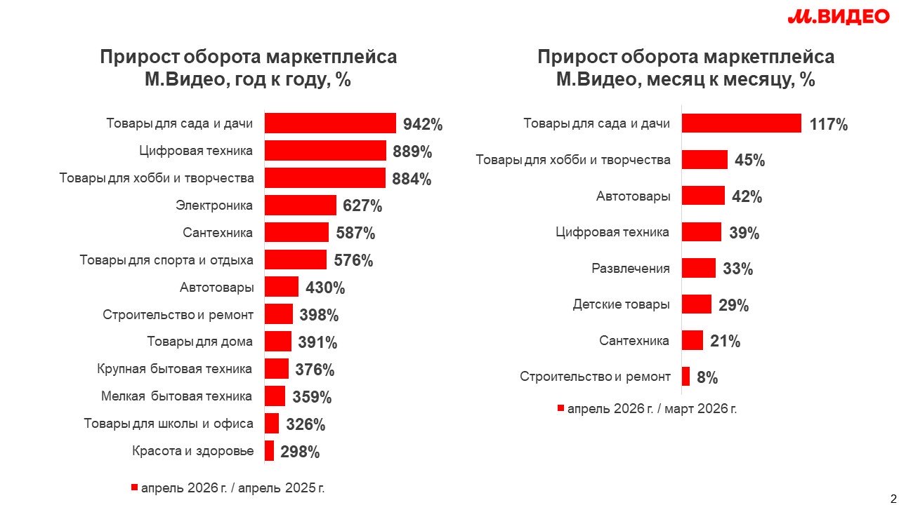 Источник: «М.Видео»
