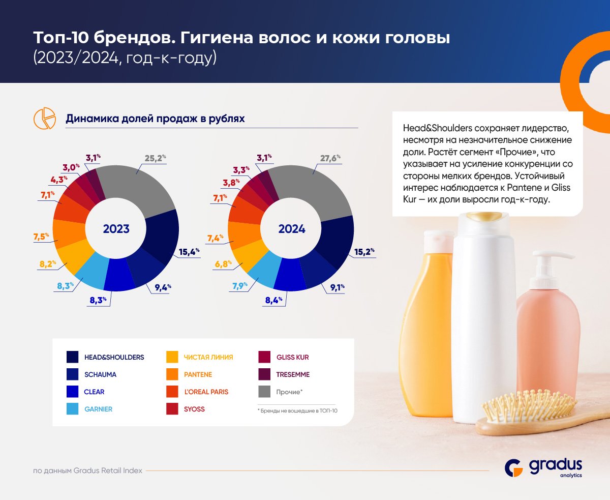 Источник: «Градус»