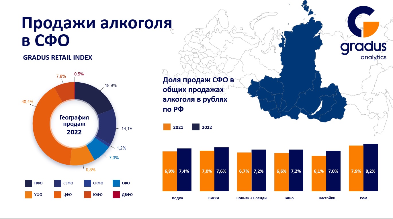 Продажи алкоголя в СФО.jpg