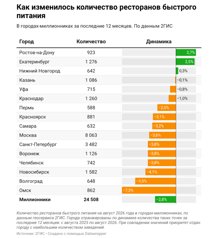 Источник: 2ГИС Источник: 2ГИС