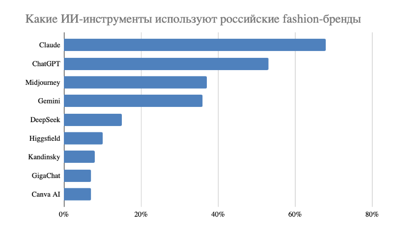 Источник: looksy.tech Источник: looksy.tech