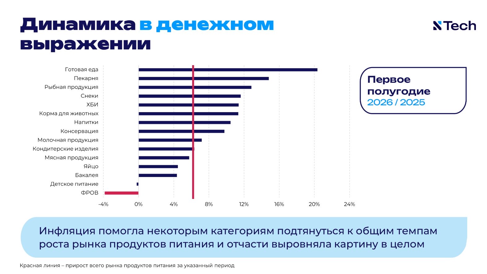 Источник: NTech