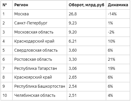 Источник: Sokolov