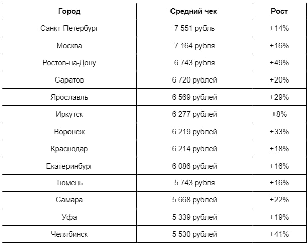 Источник: Sokolov