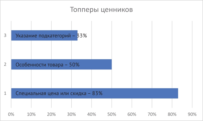 Фото: Ассоциация «Маркетинг в ритейле»