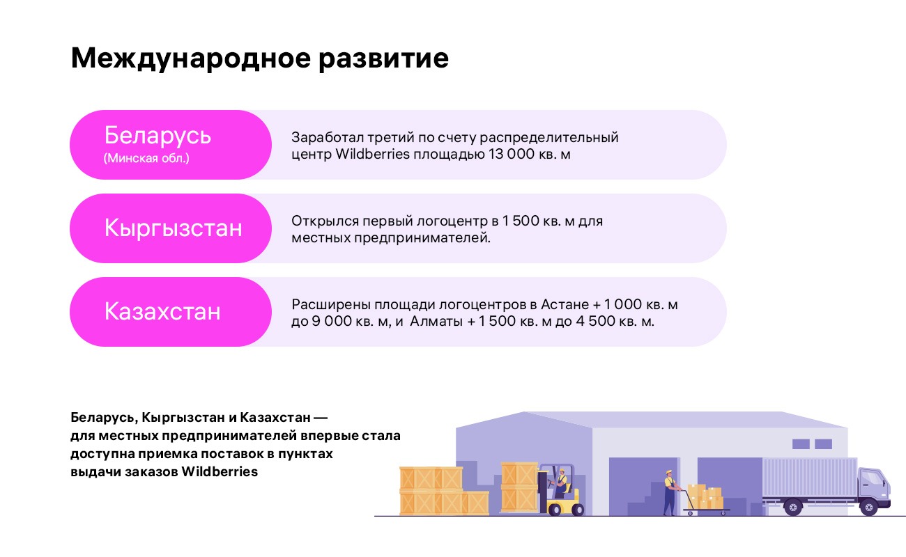 Источник: Wildberries: 