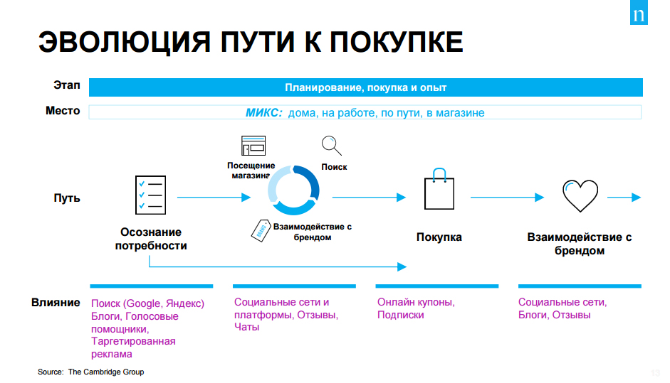 Закон конкурентного исключения: основные тезисы и преимущества