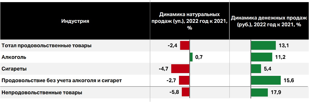 Источник: NielsenIQ