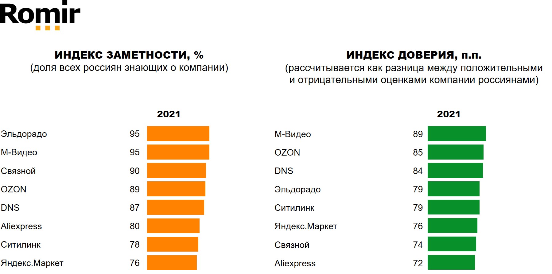 «Ромир»