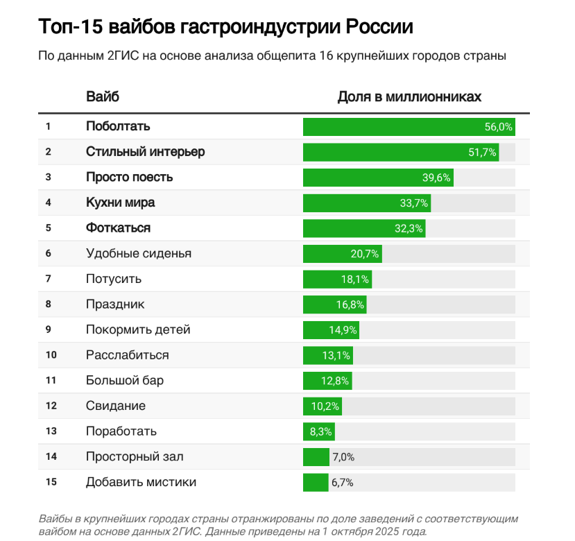 Источник: 2ГИС