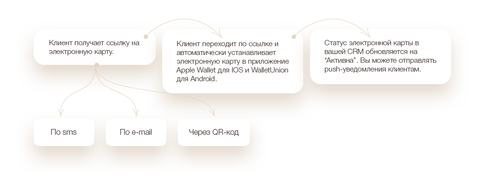 sms_email_push_6a.png