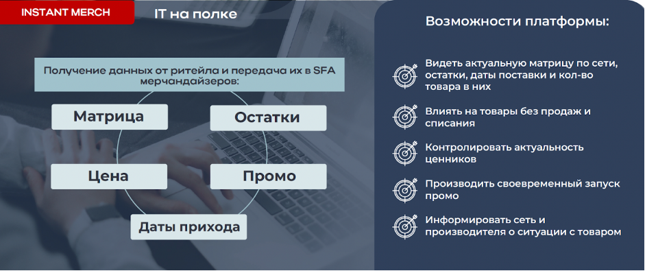 Источник: Open Group 