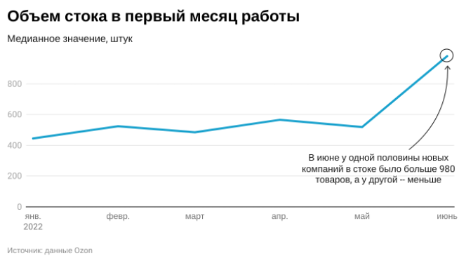 Источник: «Точка» 