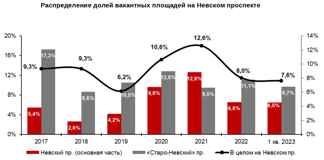 Источник: NF Group