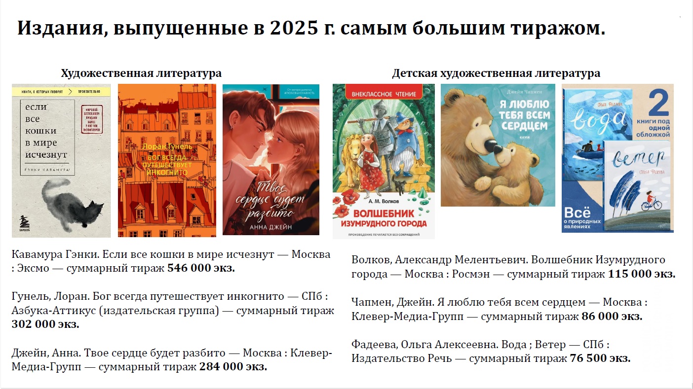 Источник: Российская книжная палата