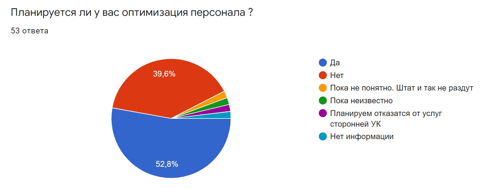 ТЦ и арендаторы: стратегии выживания