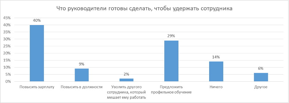 Источник: iConText Group