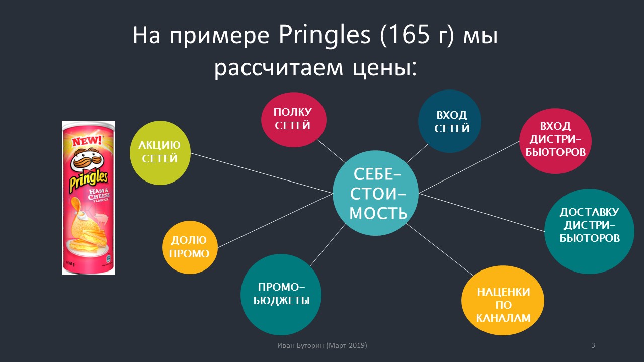 Алгоритм определения цен