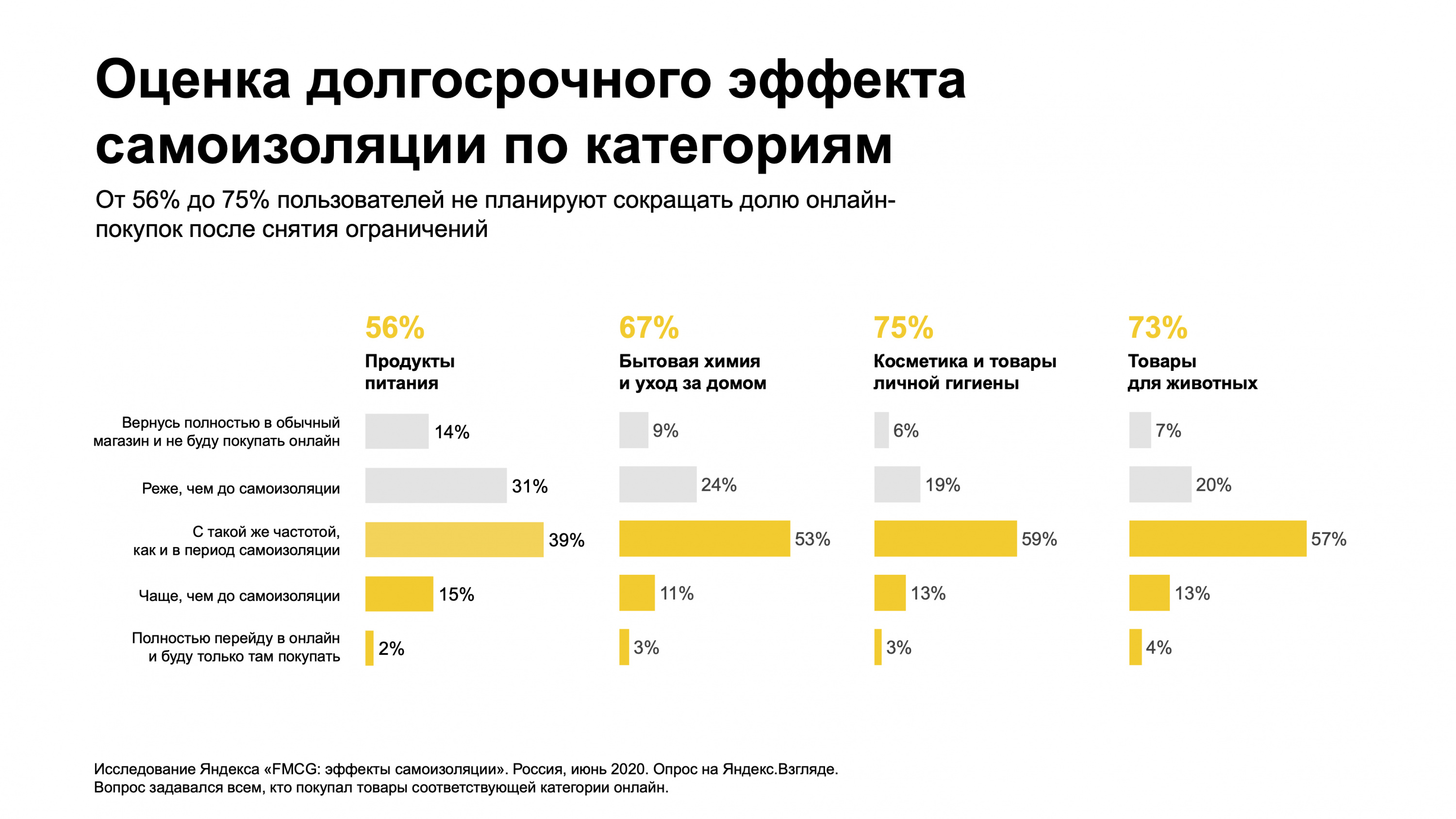 Источник: «Яндекс»