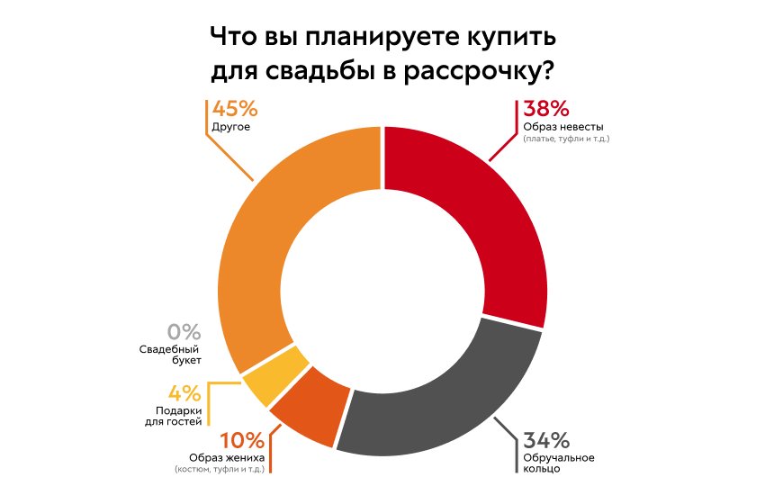 Источник: «585*Золотой»