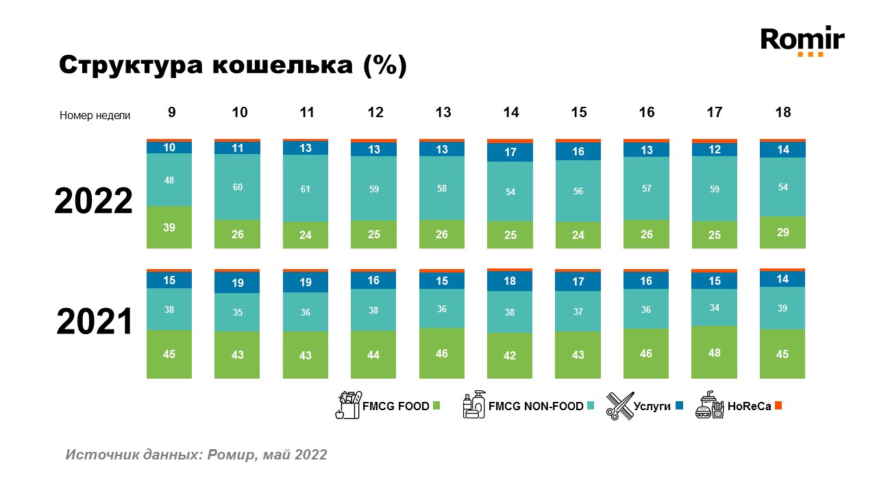 Источник: Romir