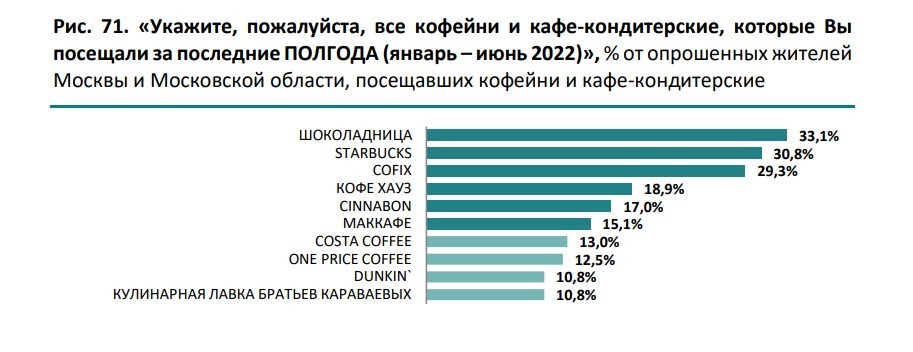 Источник: «РБК Исследования рынков»