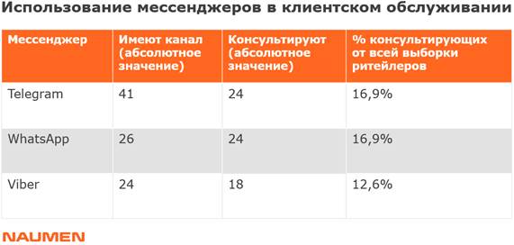 Исследование