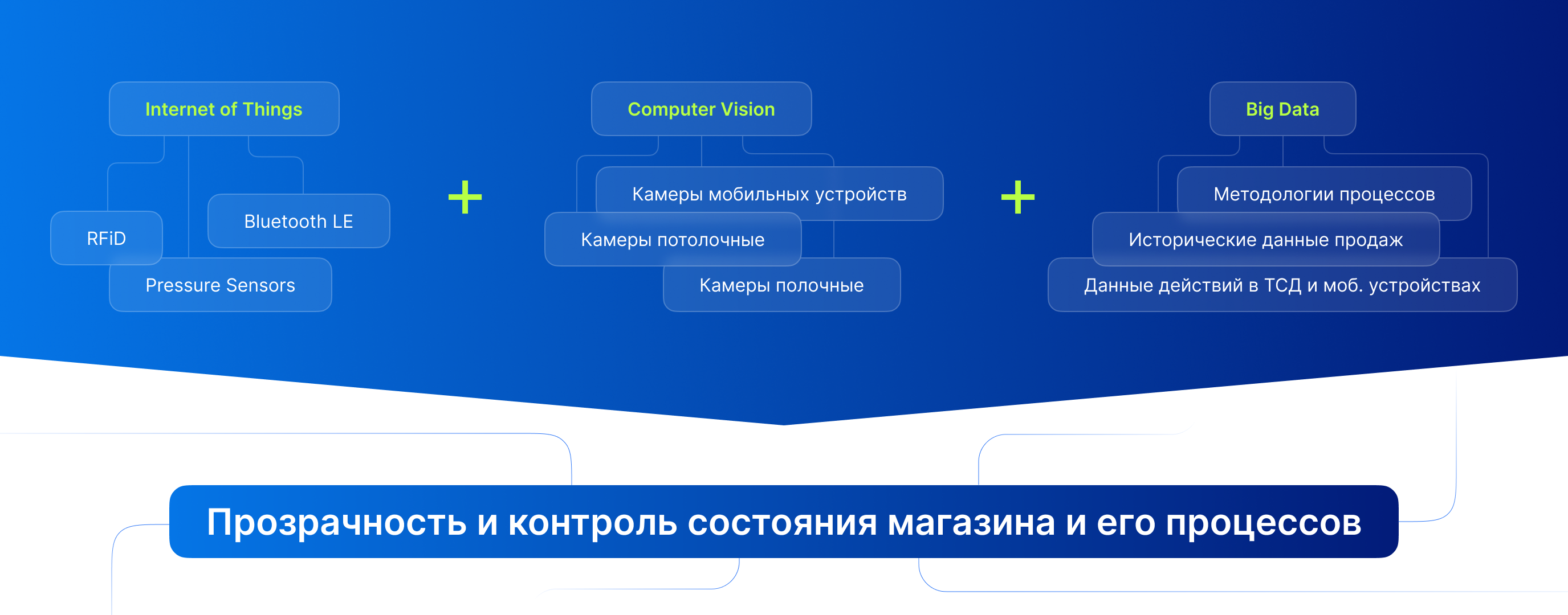Источник: Grosa